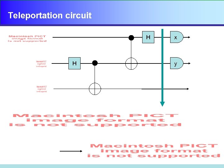 Teleportation circuit H H x y 