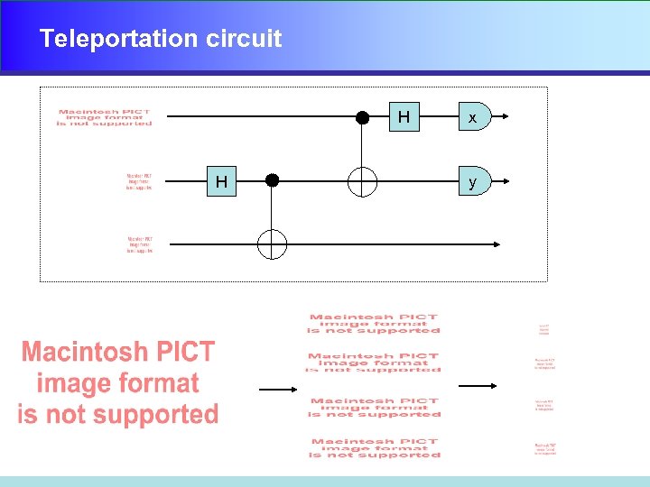 Teleportation circuit H H x y 