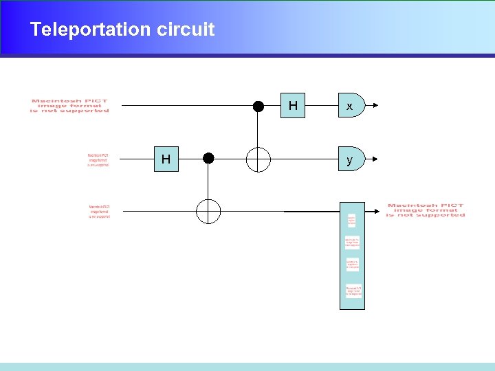 Teleportation circuit H H x y 