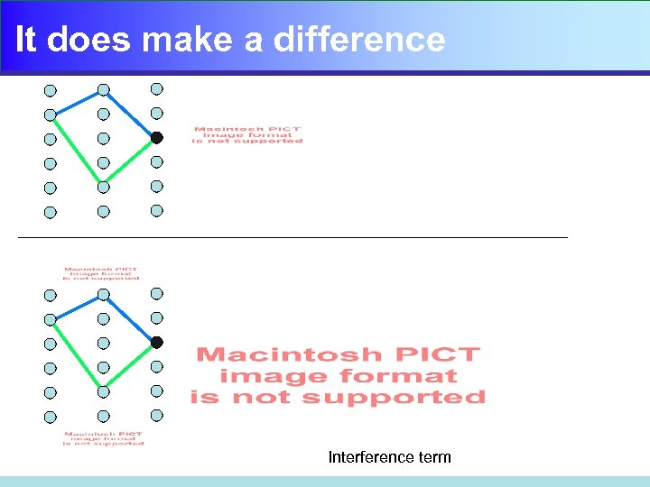It does make a difference Interference term 