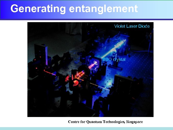 Generating entanglement Violet Laser Diode BBO crystal Centre for Quantum Technologies, Singapore 