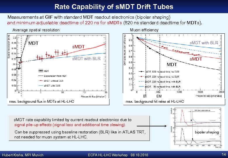 Rate Capability of s. MDT Drift Tubes Measurements at GIF with standard MDT readout