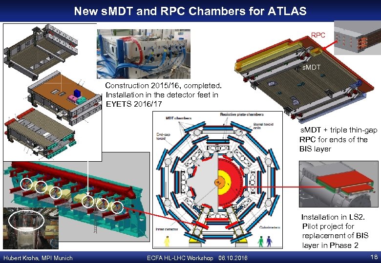New s. MDT and RPC Chambers for ATLAS RPC s. MDT Construction 2015/16, completed.