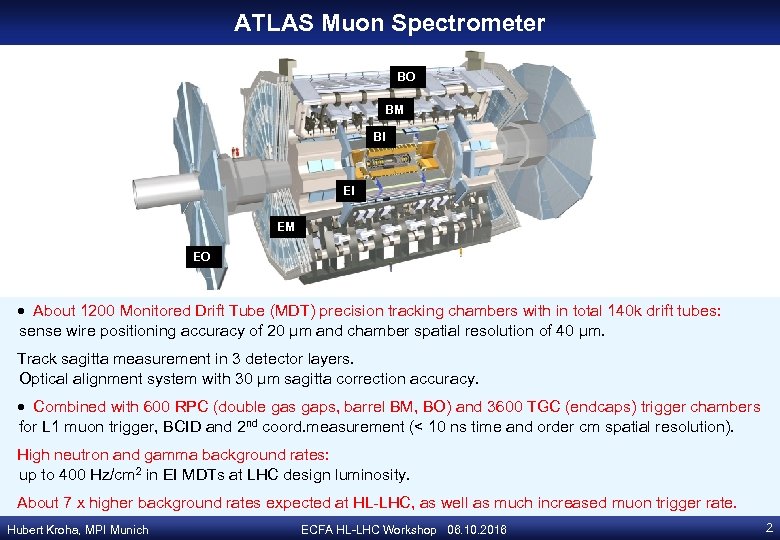 ATLAS Muon Spectrometer BO BM BI EI EM EO About 1200 Monitored Drift Tube