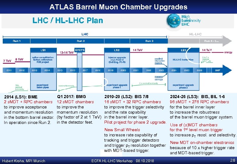 ATLAS Barrel Muon Chamber Upgrades 2014 (LS 1): BME 2 s. MDT + RPC