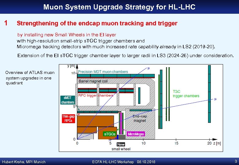 Muon System Upgrade Strategy for HL-LHC 1 Strengthening of the endcap muon tracking and