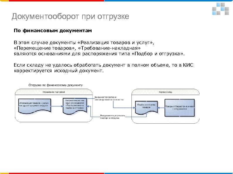 Документооборот при отгрузке По финансовым документам В этом случае документы «Реализация товаров и услуг»