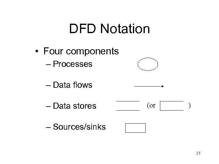 DFD Notation • Four components – Processes – Data flows – Data stores (or