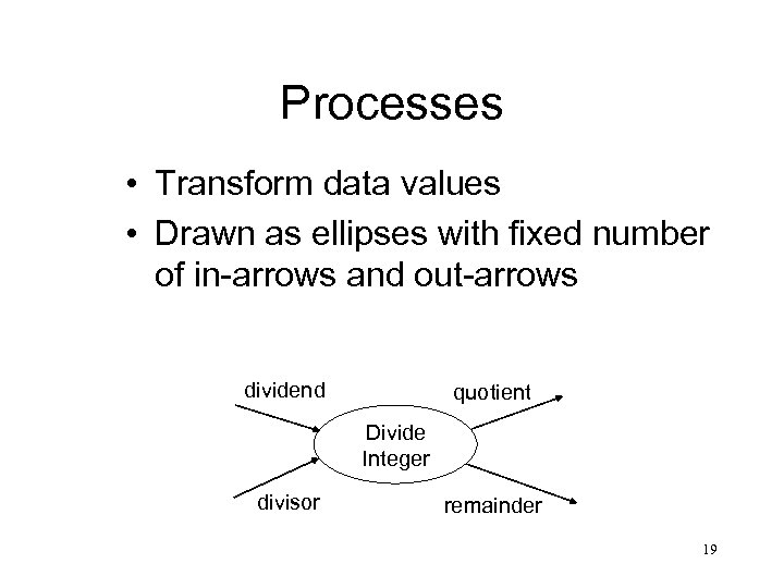 Processes • Transform data values • Drawn as ellipses with fixed number of in-arrows