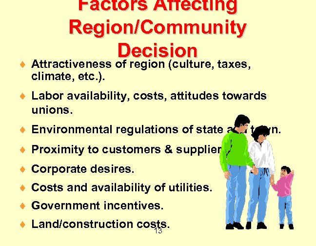 Factors Affecting Region/Community Decision ¨ Attractiveness of region (culture, taxes, climate, etc. ). ¨