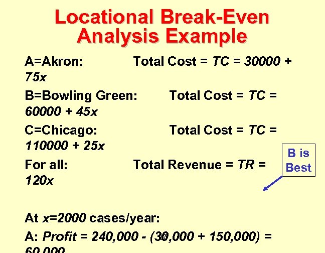 Locational Break-Even Analysis Example A=Akron: Total Cost = TC = 30000 + 75 x