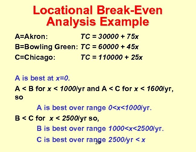 Locational Break-Even Analysis Example A=Akron: TC = 30000 + 75 x B=Bowling Green: TC