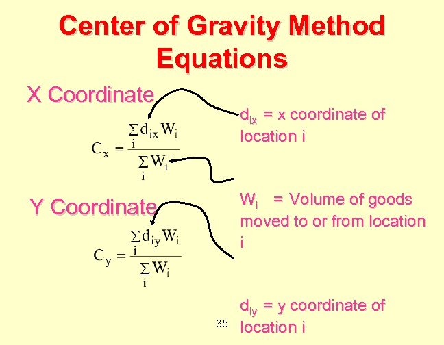 Center of Gravity Method Equations X Coordinate dix = x coordinate of location i