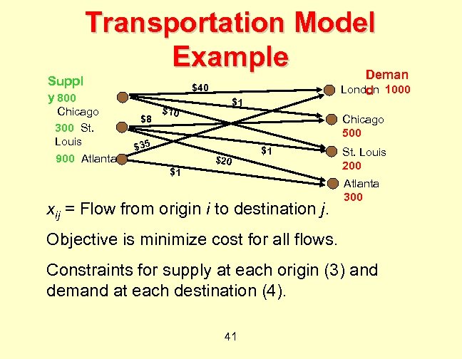 Suppl y 800 Transportation Model Example Deman Chicago 300 St. Louis 900 Atlanta $40