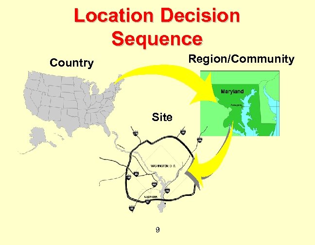 Location Decision Sequence Region/Community Country Site 9 