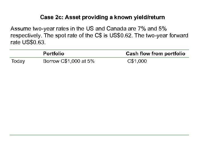 Case 2 c: Asset providing a known yield/return Assume two-year rates in the US