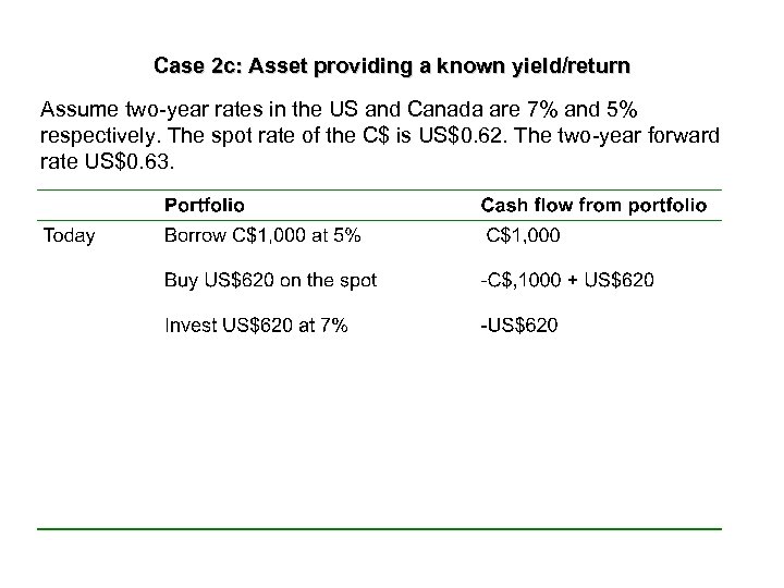 Case 2 c: Asset providing a known yield/return Assume two-year rates in the US