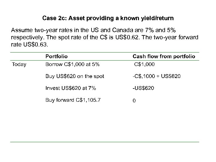 Case 2 c: Asset providing a known yield/return Assume two-year rates in the US