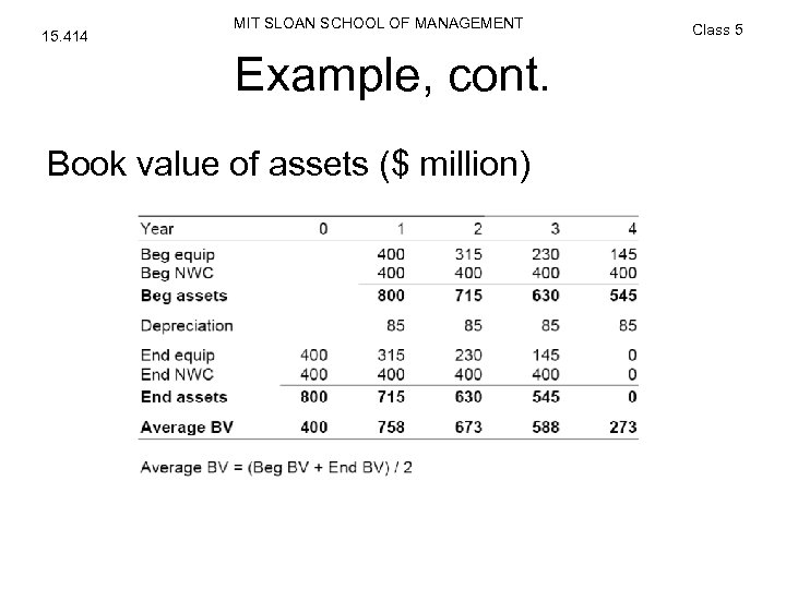 15. 414 MIT SLOAN SCHOOL OF MANAGEMENT Example, cont. Book value of assets ($