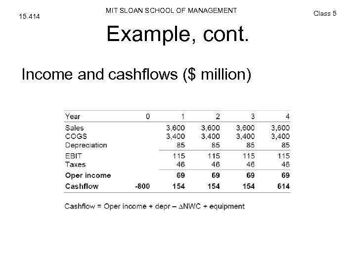 15. 414 MIT SLOAN SCHOOL OF MANAGEMENT Example, cont. Income and cashflows ($ million)