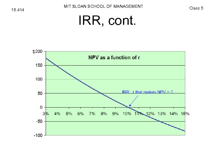 15. 414 MIT SLOAN SCHOOL OF MANAGEMENT IRR, cont. Class 5 