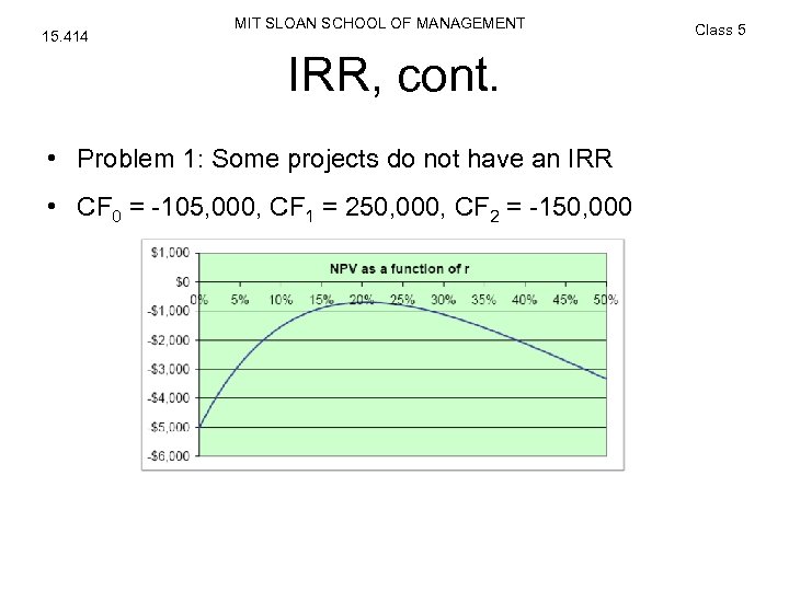 15. 414 MIT SLOAN SCHOOL OF MANAGEMENT IRR, cont. • Problem 1: Some projects