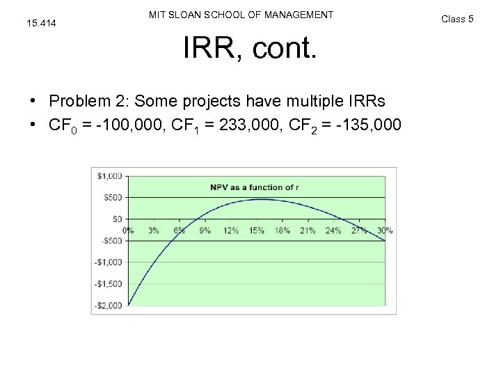 15. 414 MIT SLOAN SCHOOL OF MANAGEMENT IRR, cont. • Problem 2: Some projects