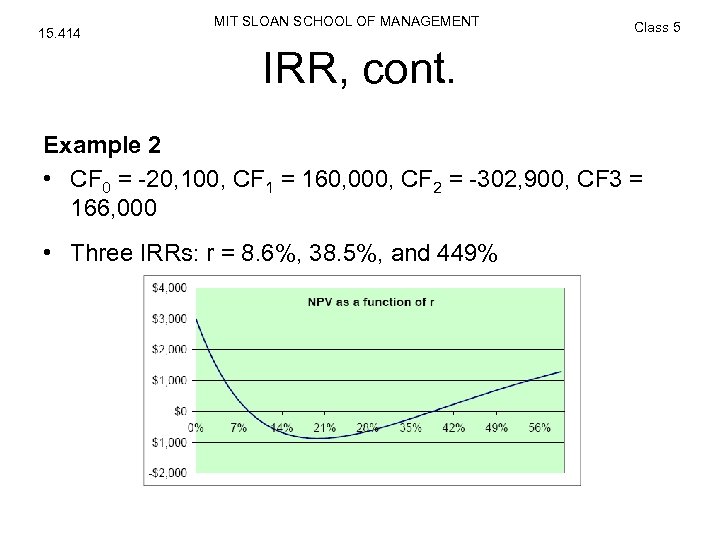 15. 414 MIT SLOAN SCHOOL OF MANAGEMENT Class 5 IRR, cont. Example 2 •