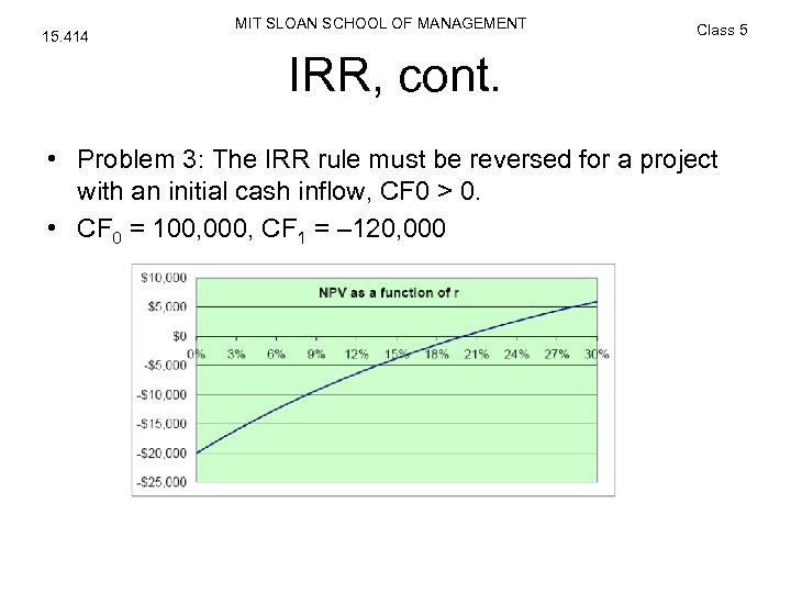 15. 414 MIT SLOAN SCHOOL OF MANAGEMENT Class 5 IRR, cont. • Problem 3:
