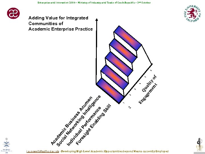 Enterprise and Innovation 2006 – Ministry of Industry and Trade of Czech Republic –