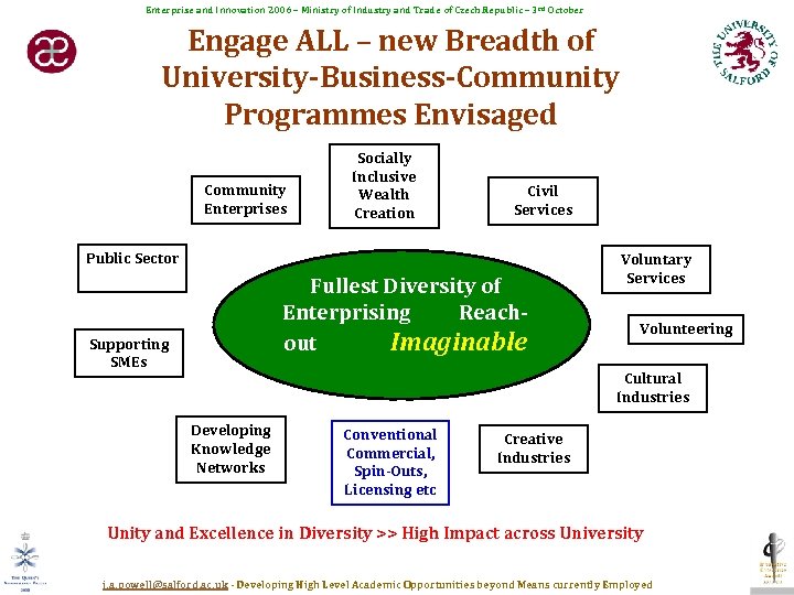 Enterprise and Innovation 2006 – Ministry of Industry and Trade of Czech Republic –