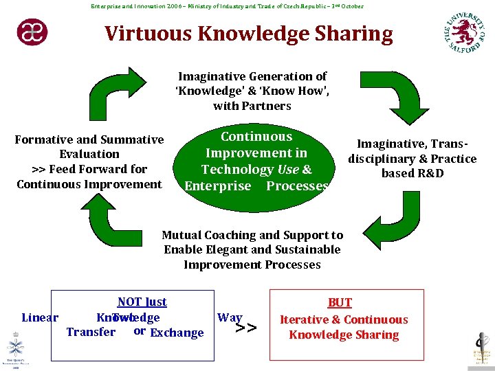 Enterprise and Innovation 2006 – Ministry of Industry and Trade of Czech Republic –