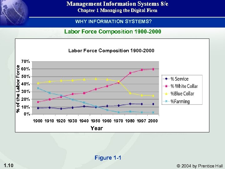 Management Information Systems 8/e Chapter 1 Managing the Digital Firm WHY INFORMATION SYSTEMS? Labor