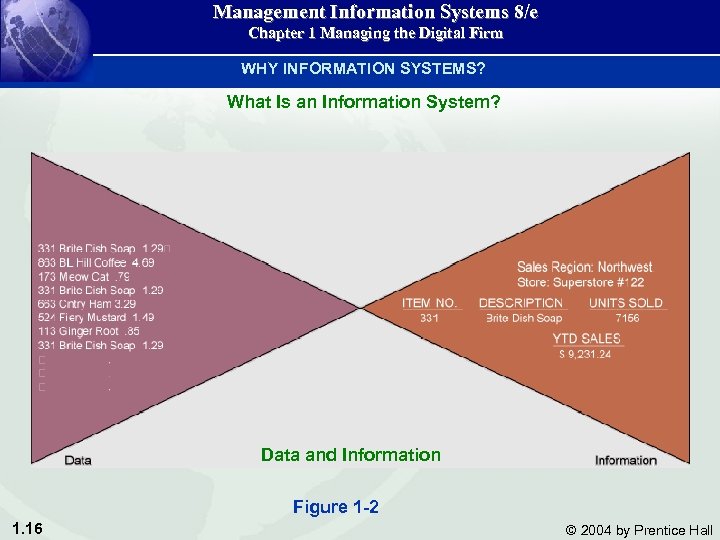 Management Information Systems 8/e Chapter 1 Managing the Digital Firm WHY INFORMATION SYSTEMS? What