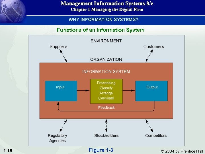 Management Information Systems 8/e Chapter 1 Managing the Digital Firm WHY INFORMATION SYSTEMS? Functions