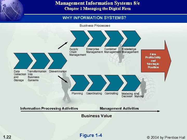 Management Information Systems 8/e Chapter 1 Managing the Digital Firm WHY INFORMATION SYSTEMS? Business