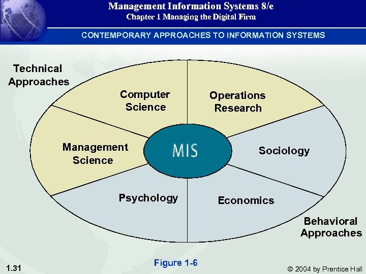 Management Information Systems 8/e Chapter 1 Managing the Digital Firm CONTEMPORARY APPROACHES TO INFORMATION