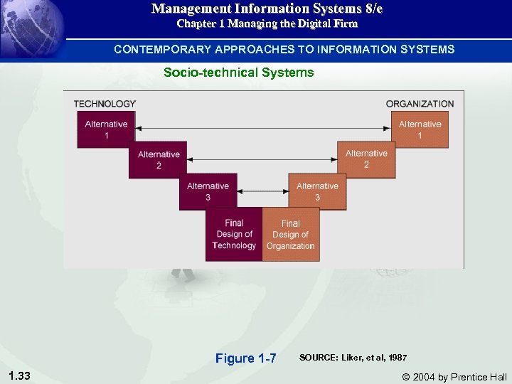 Management Information Systems 8/e Chapter 1 Managing the Digital Firm CONTEMPORARY APPROACHES TO INFORMATION
