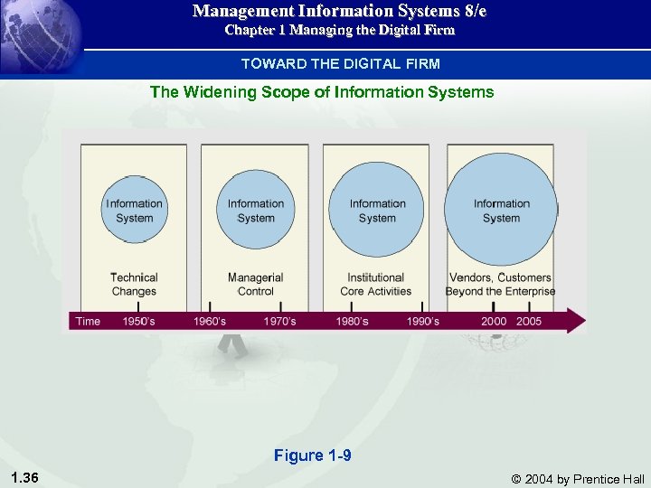 Management Information Systems 8/e Chapter 1 Managing the Digital Firm TOWARD THE DIGITAL FIRM