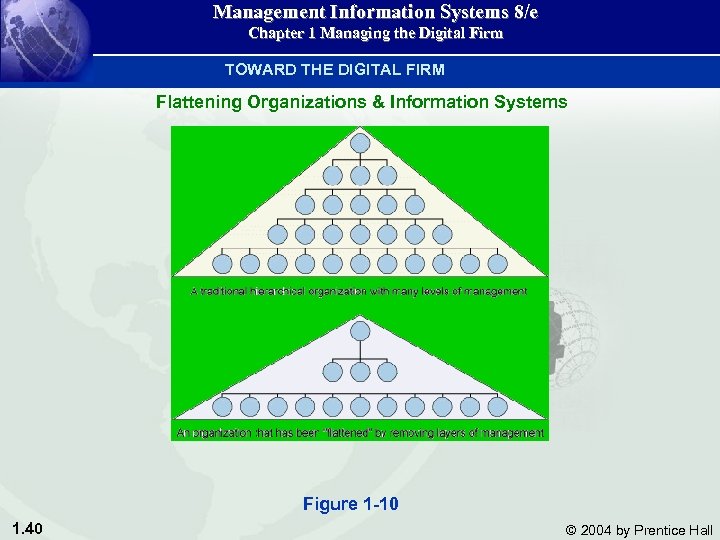 Management Information Systems 8/e Chapter 1 Managing the Digital Firm TOWARD THE DIGITAL FIRM