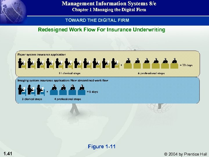 Management Information Systems 8/e Chapter 1 Managing the Digital Firm TOWARD THE DIGITAL FIRM