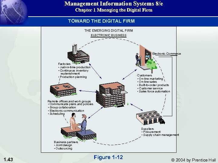 Management Information Systems 8/e Chapter 1 Managing the Digital Firm TOWARD THE DIGITAL FIRM