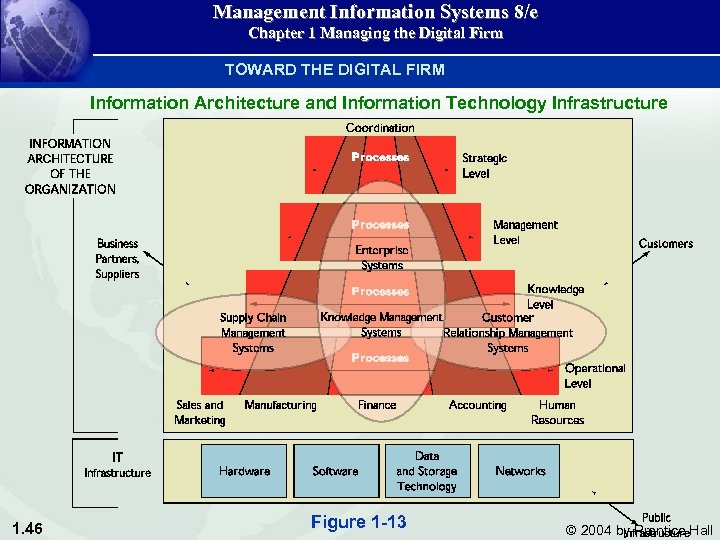Management Information Systems 8/e Chapter 1 Managing the Digital Firm TOWARD THE DIGITAL FIRM