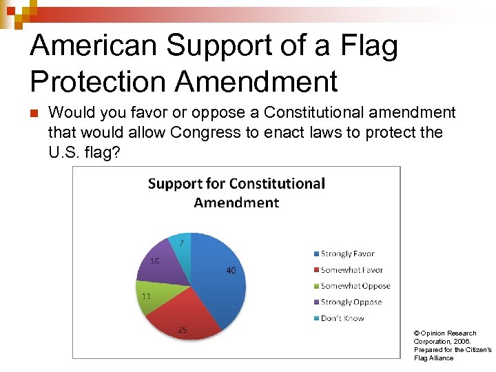 American Support of a Flag Protection Amendment n Would you favor or oppose a