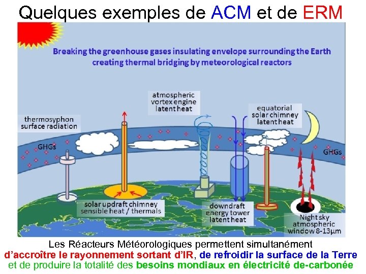 Quelques exemples de ACM et de ERM Les Réacteurs Météorologiques permettent simultanément d’accroître le