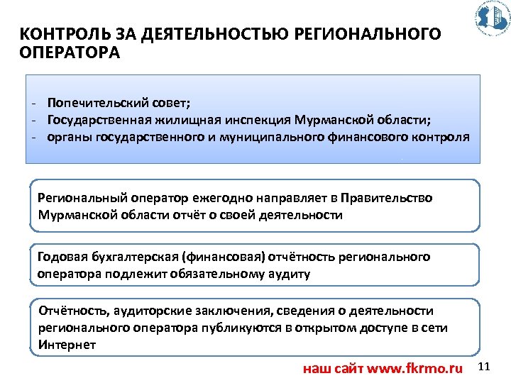 КОНТРОЛЬ ЗА ДЕЯТЕЛЬНОСТЬЮ РЕГИОНАЛЬНОГО ОПЕРАТОРА - Попечительский совет; - Государственная жилищная инспекция Мурманской области;