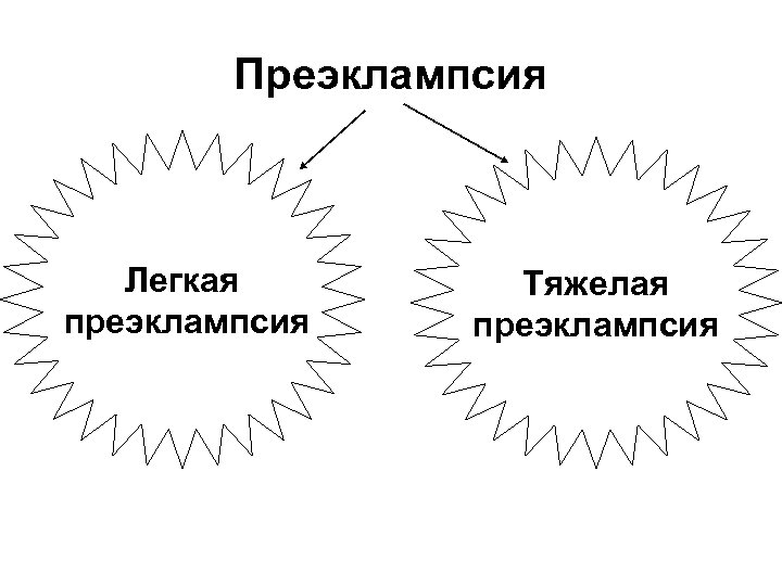 Преэклампсия Легкая преэклампсия Тяжелая преэклампсия 