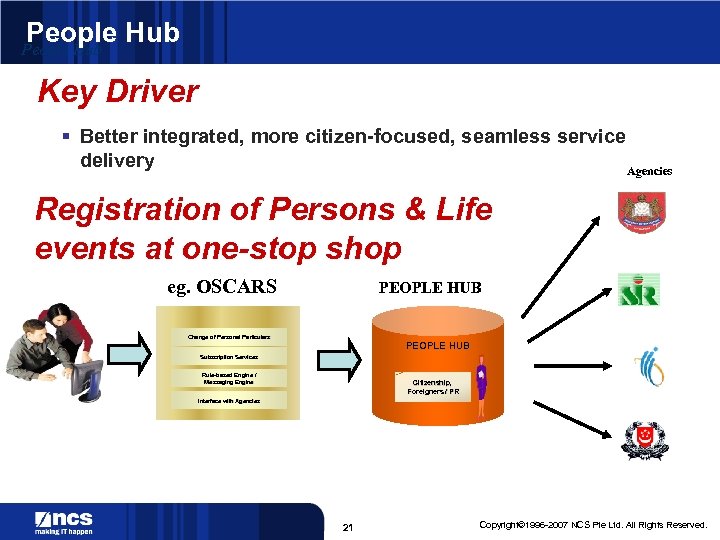 People Hub Key Driver § Better integrated, more citizen-focused, seamless service delivery Agencies Registration