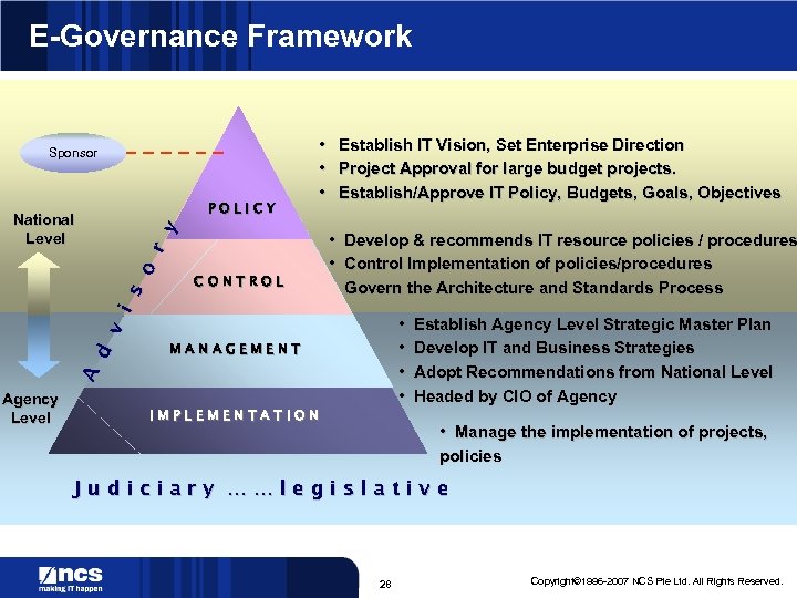 E-Governance Framework Sponsor POLICY CONTROL Establish IT Vision, Set Enterprise Direction Project Approval for