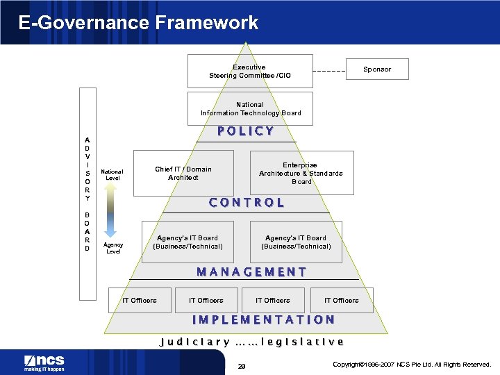 E-Governance Framework Executive Steering Committee /CIO Sponsor National Information Technology Board A D V